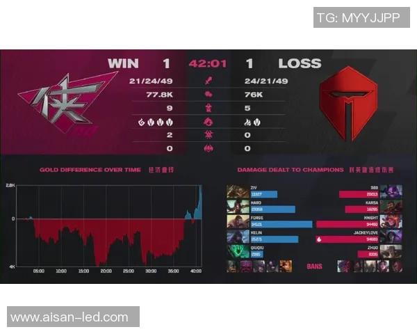 Gen轻松战胜tes,陀螺持续旋转,hang能否在世界赛中展现真实实力 Gen轻松战胜tes,陀螺持续旋转,hang能否在世界赛中展现真实实力