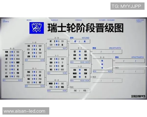 T1战队在S15八强赛中惜败总结充电策略与战术分析 T1战队在S15八强赛中惜败总结充电策略与战术分析